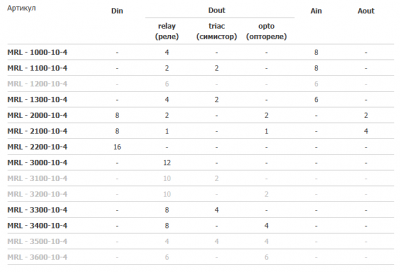 Модуль расширения Segnetics MRL 1100-10-4 Модуль расширения Segnetics MRL 1100-10-4