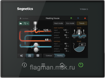 Контроллер Segnetics Trim5 1060-20-0 Контроллер Segnetics Trim5 1060-20-0