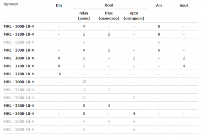 Модуль расширения Segnetics MRL 2200-10-4 Модуль расширения Segnetics MRL 2200-10-4
